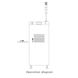 Mini Micro Board PCB Loader And Unloader , SMT Loader Machine With PLC Control