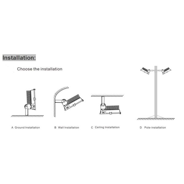 UL DLC 250W Outdoor Led Floodlight / RGBW High Power LED Flood Light Fins Design 110lm / W