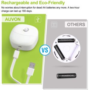 Buy cheap Rechargeable Motion Sensor Night Light / 500mAH Stick On Led Closet Lights from wholesalers