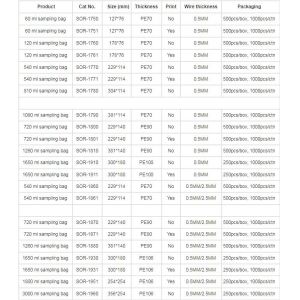 Buy cheap Tape Write-On Sterile Sampling bags,Wires | Microbiology | Tape, Life Science Products, Sterile sampling bag, blender bag, s from wholesalers
