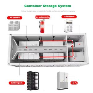 Customized Solar Photovoltaic Container Energy Storage System CESS 1MWH