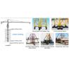 Buy cheap QTZ40 4T Small Inner Climbing Tower Crane TC4708 1.5*2.5M Block Mast Sections from wholesalers