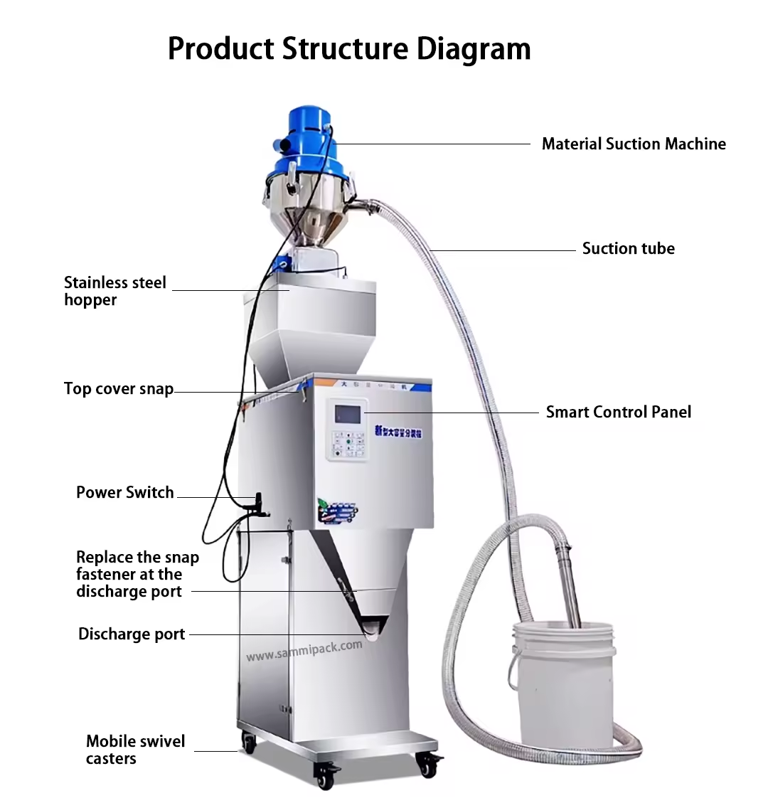 Buy cheap 50-3000g Automatic Weigh Machines Tea Granules Powders Sachet Weighing Filling Machine Packing Machine with automatic feeding from wholesalers