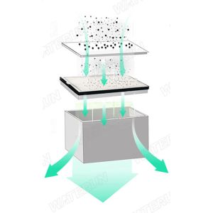 Wheeled 330W Laser Welding Fume Extractor Wheeled Acrylic Nozzles