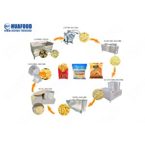 Buy cheap Potato Crisps Making Machine Frozen French Fries Making Machine Potato Chip Equipment from wholesalers