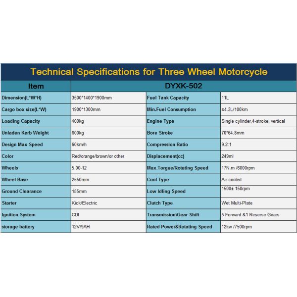 3500 mm BeiYi DaYang Reverse Trike 150cc/175cc/200cc/250cc/300cc with Open Body Type