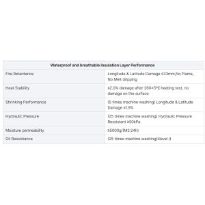 Buy cheap Customized Emergency Rescue Equipment Fire Department Clothing CE Certificate from wholesalers