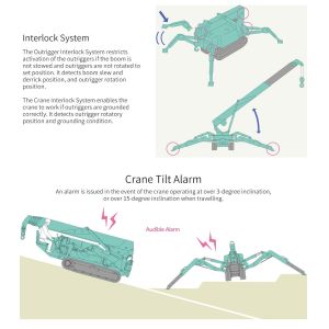 ZHONGMEI Mini Cranes Crawler Crane 1.2t Efficient Lifting Capacity Small