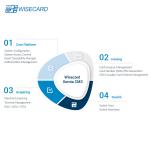 Buy cheap Wisecard PADSS Access Bank Card System Role Management For Smart Banking from wholesalers