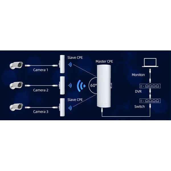 Warehouse Farm Monitoring Systems PTP Wireless Bridge 5ghz 3km 24V PoE 2 LAN