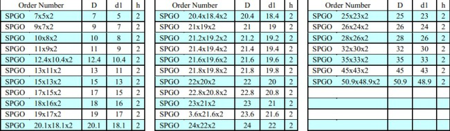 High Quality Excavator Seal Kits hydraulic seal SPGO-PTFE bronze carbon NBR FKM