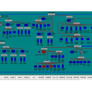 Electrical Control System/Automotive Paint Shop