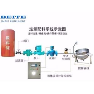 Buy cheap Batch Control System product