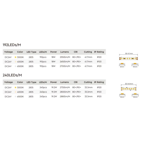 SMD 2835 Flexible LED Strips Light Waterproof With High Luminous Efficiency