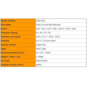 ABEC-3 Radial Load Deep Groove Ball Bearing Single Row Japan NSK Z2V2 / Z3V3