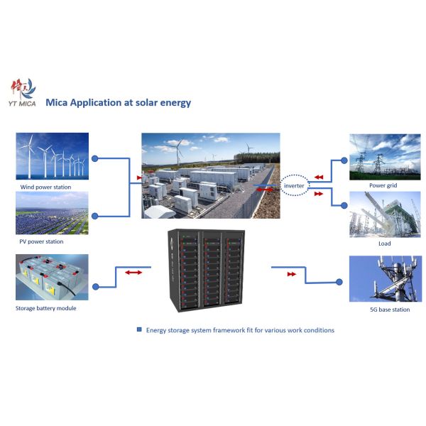 Rigid Phlogopite Mica Insulation Sheet For Storage Energy Battery / Solar Battery