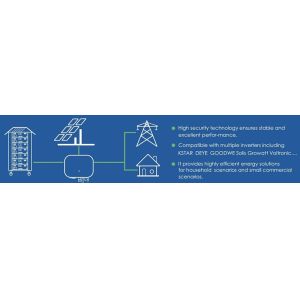 Buy cheap High Voltage Stackable LiFePO4 Battery Cabinet with CAN Communication All-In-One System from wholesalers