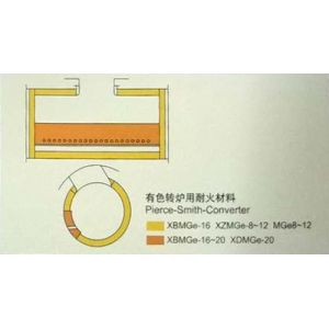 Buy cheap Magnesia Chromite Bricks Iron Industry Refractory Material Shape Bricks from wholesalers