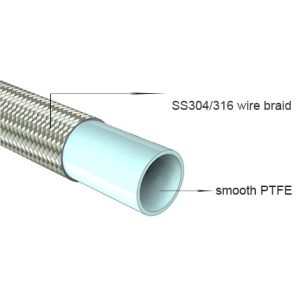 Buy cheap 1/4" I.D. Stainless Steel 304 PTFE PTFE Braided Hose With 04 JIC Female from wholesalers
