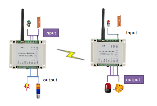 Buy cheap RS485 Serial IO Module Support MODBUS DI and DO Ou Output Mode 2 Channels Ai Do Rs485 Modbus Rtu HR-802 Wireless Analog Acquisition Module from wholesalers