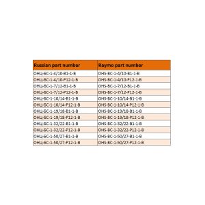 Buy cheap ОНЦ-БС-1(2) Series Bayonet Ultra-Small Connector Shell Size 12 7 Pin Female Plug With Tail Attachment (Optional)-ОНЦ-БС-1-7/12-P12-1-B from wholesalers