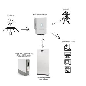 Buy cheap Hybrid MPPT Controller 10kwh Solar System Solar Photovoltaic System from wholesalers