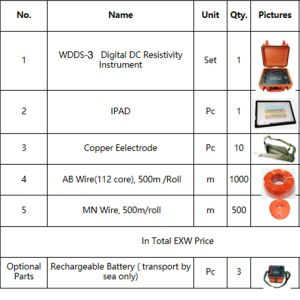 Field-Deployable High Precision Geophysical Resistivity Meter with Educational