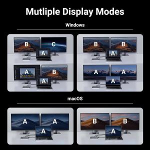 Buy cheap Revodok Pro 211 Laptop Docking Station 11 in 1 USB C Dock Dual HD-MI 10Gbps Data Port 100W PD Gigabit Ethernet CM-681-15965 from wholesalers