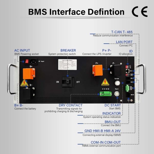 Quality TCPIP 720V 125A Master Slave Battery Management System for sale