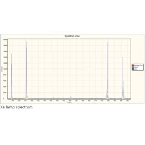Buy cheap Real-Time Display High Dynamic Range Spectrum Analyzer with 800 1 Signal to Noise Ratio from wholesalers