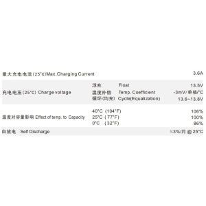 Buy cheap Uninterruptible Power Supplies 12V12Ah Sealed Lead-Acid Battery Maintenance-Free Durable and Perfect for Backup Power from wholesalers