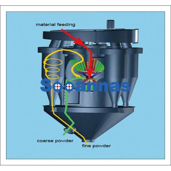 Quality CE Industrial Fly Ash 45tph Air Cyclone Separator for sale