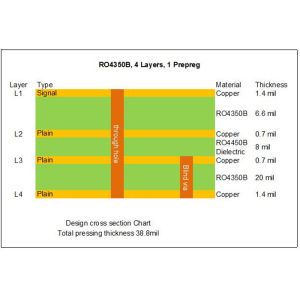 Buy cheap 4 Layer High Frequency PCB Built On 6.6mil and 20mil RO4350B with Blind Via for Radar Sensor from wholesalers