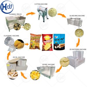 Buy cheap industrial Potato chips machine Fresh French Fries production Line Potato Chips Stick Processing Line from wholesalers
