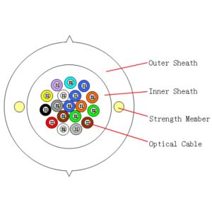 Buy cheap 2-144core Ftth 200N GJFH Indoor Riser Optical Cable from wholesalers