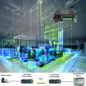Industrial Serial RS232 / RS485 / RS422 Fiber Optic Modem Support DIN-Rail &