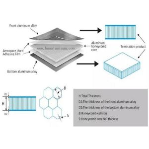Anti Scratch Curtain Aluminium Honeycomb Composite Panel 2000mm