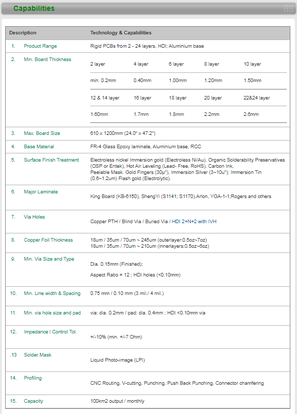 King Board Multilayer PCB Assembly with OEM Electronic Circuit Board and 1.6MM Thickness