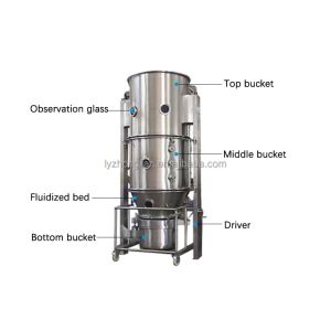 Buy cheap industrial msw fluidized gasifier glatt fluid bed dryer drying machine screen from wholesalers