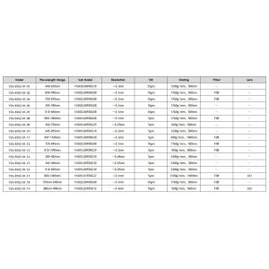 Buy cheap 180nm 1100nm Wavelength Range Eliminates Secondary Diffraction Spectrum Analyzer from wholesalers