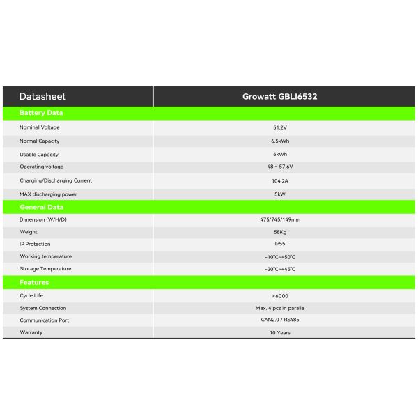 Home 51.2V Lithium Ion Battery with LFP Anode Material and Built-in BMS Protection