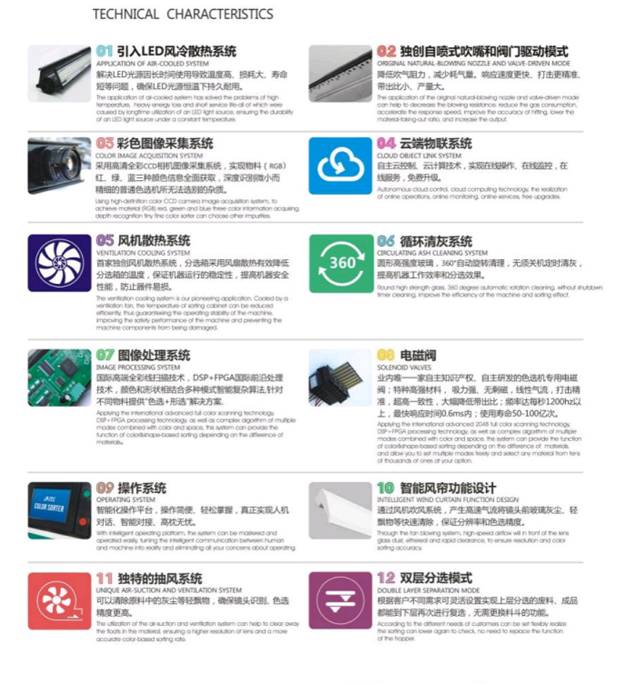 Buy cheap Powerful Software Platform Operation High Precision Ore Optical Sorting Machine from wholesalers