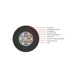 Buy cheap FRP Strength Member Underground Optical Cable SM MM Fiber Lightweight from wholesalers