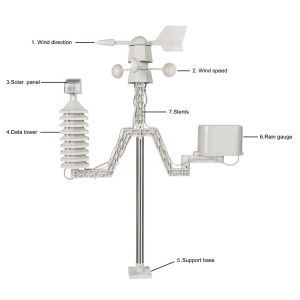 Wireless Solar Weather Station With Precision Thermometer And Clock