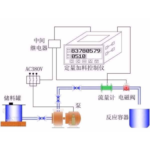 Buy cheap Quantitative Control System from wholesalers