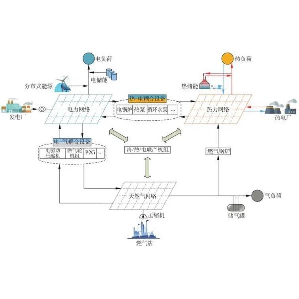 Buy cheap Schools And Universities Energy Distribution Management Remote Monitoring from wholesalers