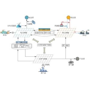 Buy cheap Schools And Universities Energy Distribution Management Remote Monitoring from wholesalers