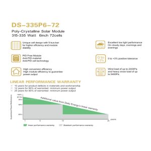 Buy cheap MC4 Connector Polycrystalline Solar PV Panel With 5 Busbar from wholesalers