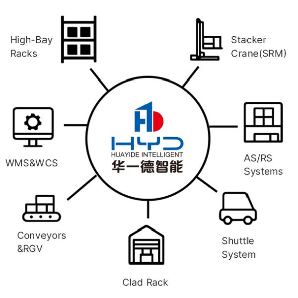SRM AS/RS Floor Supported Storage / Retrieval Machine Automatic Storage And Retrieval System