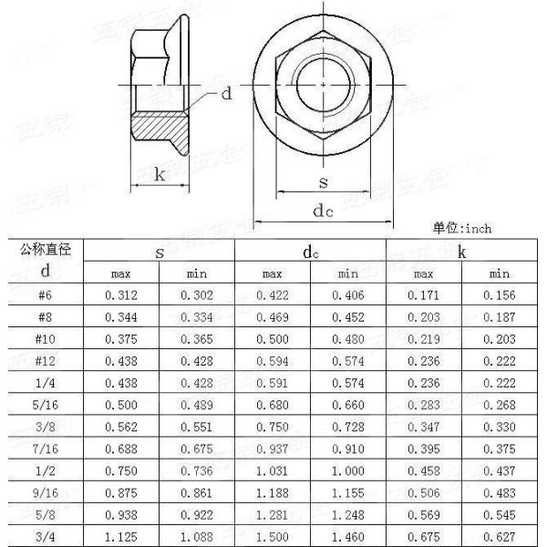 Carbon Steel Galvanized Hex Flange Nut for Heavy Industry according to DIN Standard